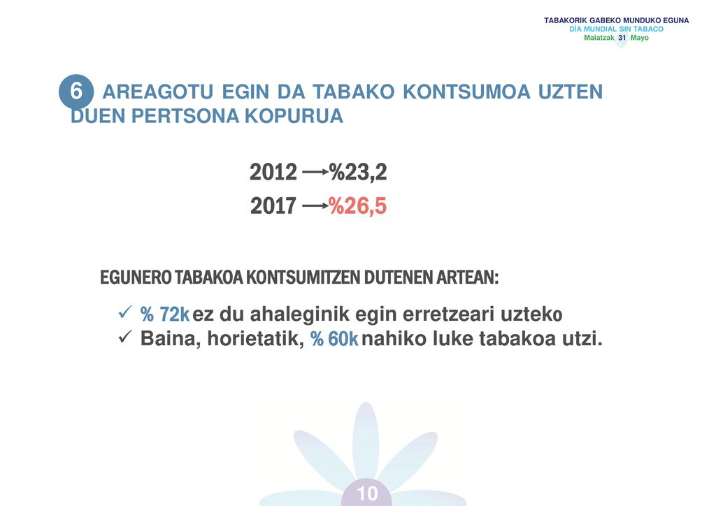 6 AREAGOTU EGIN DA TABAKO KONTSUMOA UZTEN DUEN PERTSONA KOPURUA