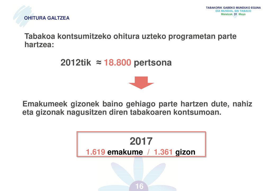 OHITURA GALTZEA Tabakoa kontsumitzeko ohitura uzteko programetan parte hartzea: 2012tik ≈ pertsona.