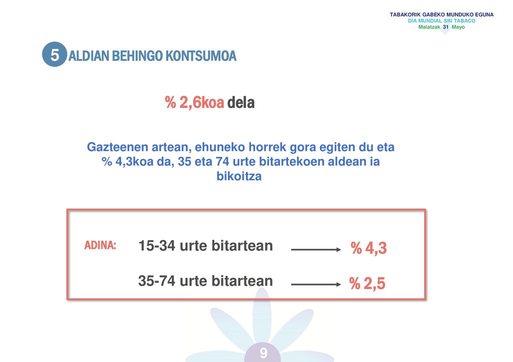 % 2,6koa dela % 4,3 % 2,5 5 ALDIAN BEHINGO KONTSUMOA