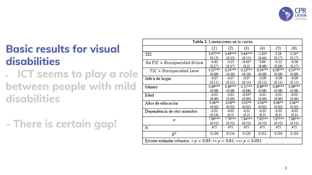 Basic results for visual disabilities ICT seems to play a role