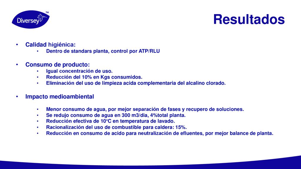 Resultados Calidad higiénica: Consumo de producto: