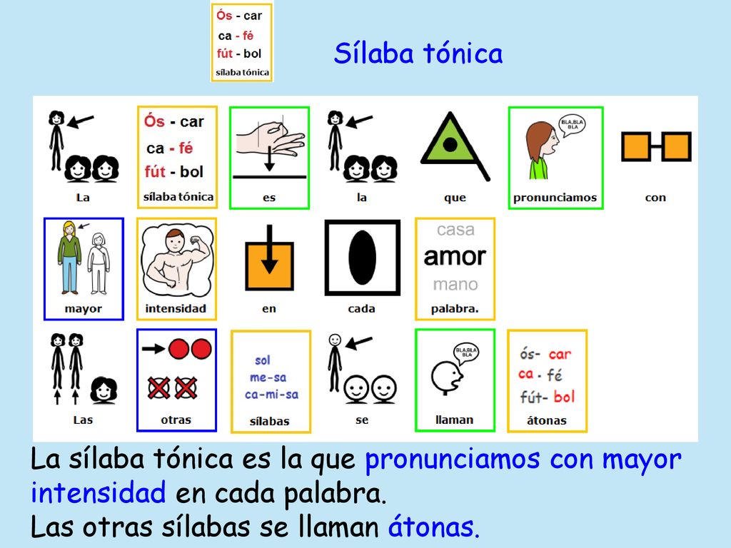 Sílaba tónica La sílaba tónica es la que pronunciamos con mayor intensidad en cada palabra.