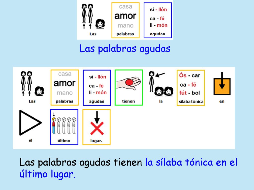 Las palabras agudas Las palabras agudas tienen la sílaba tónica en el último lugar.