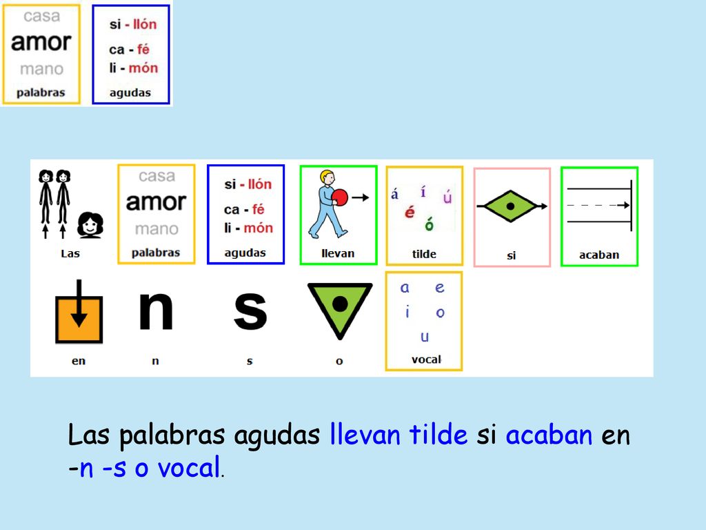 Las palabras agudas llevan tilde si acaban en -n -s o vocal.