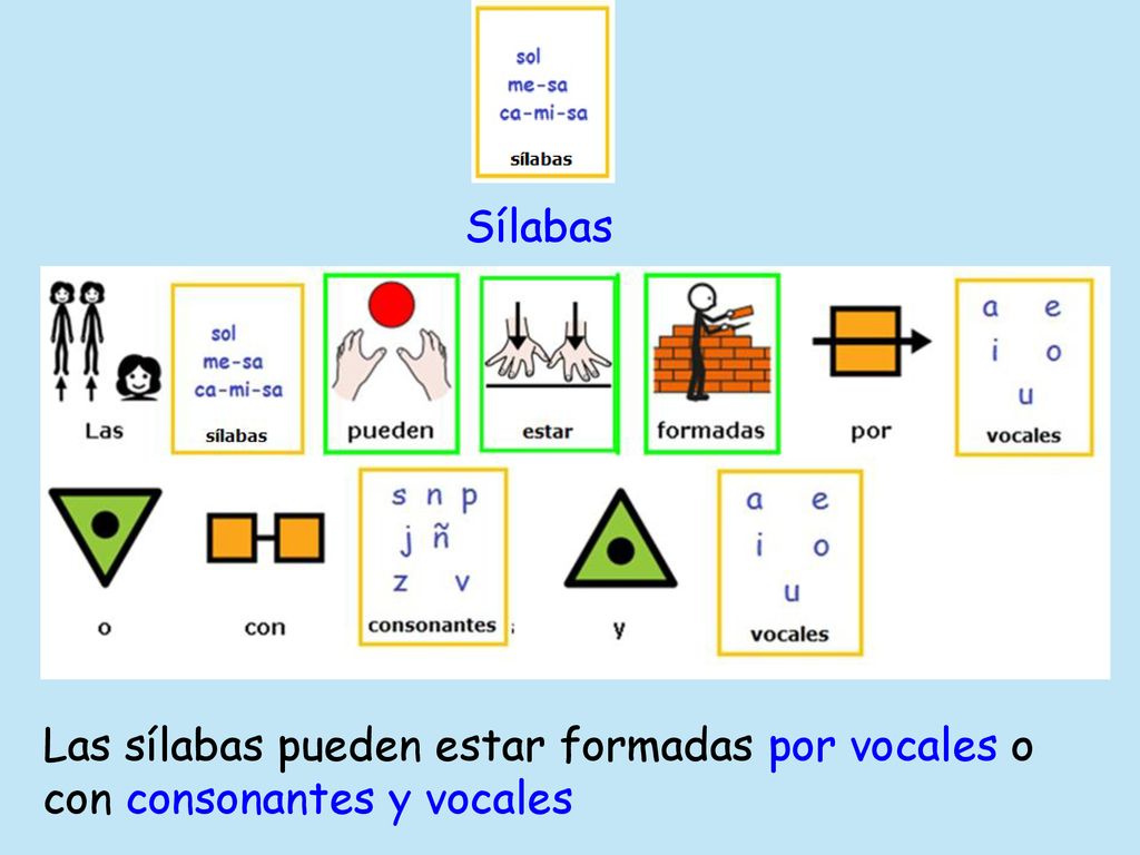 Sílabas Las sílabas pueden estar formadas por vocales o con consonantes y vocales