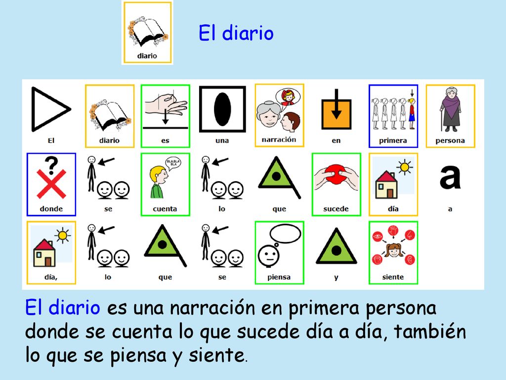 El diario El diario es una narración en primera persona donde se cuenta lo que sucede día a día, también lo que se piensa y siente.