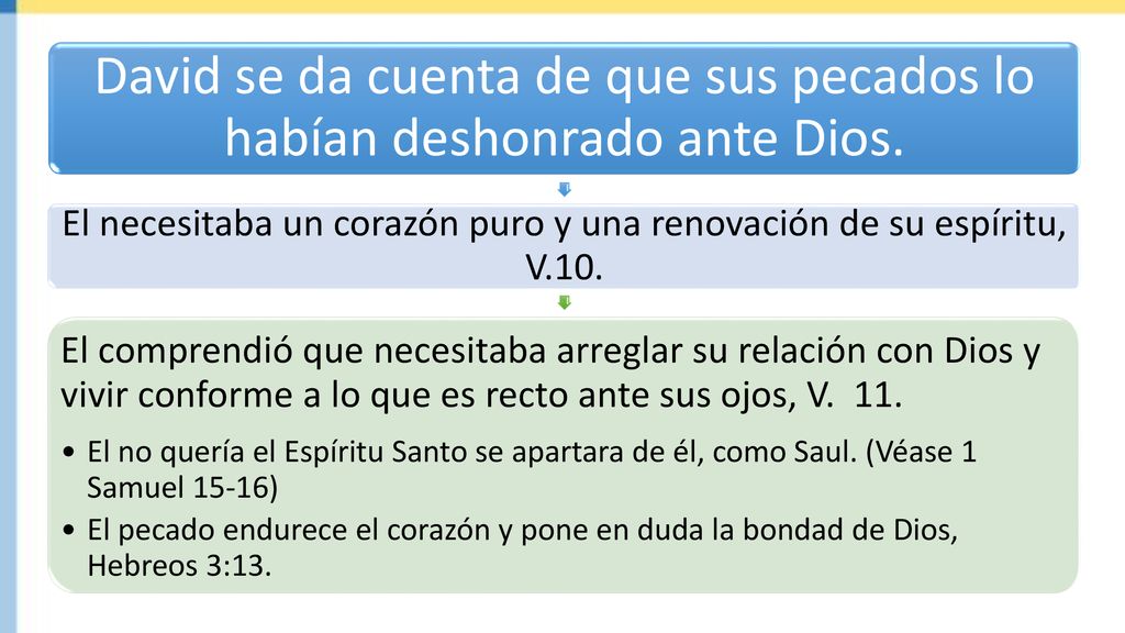 David se da cuenta de que sus pecados lo habían deshonrado ante Dios.