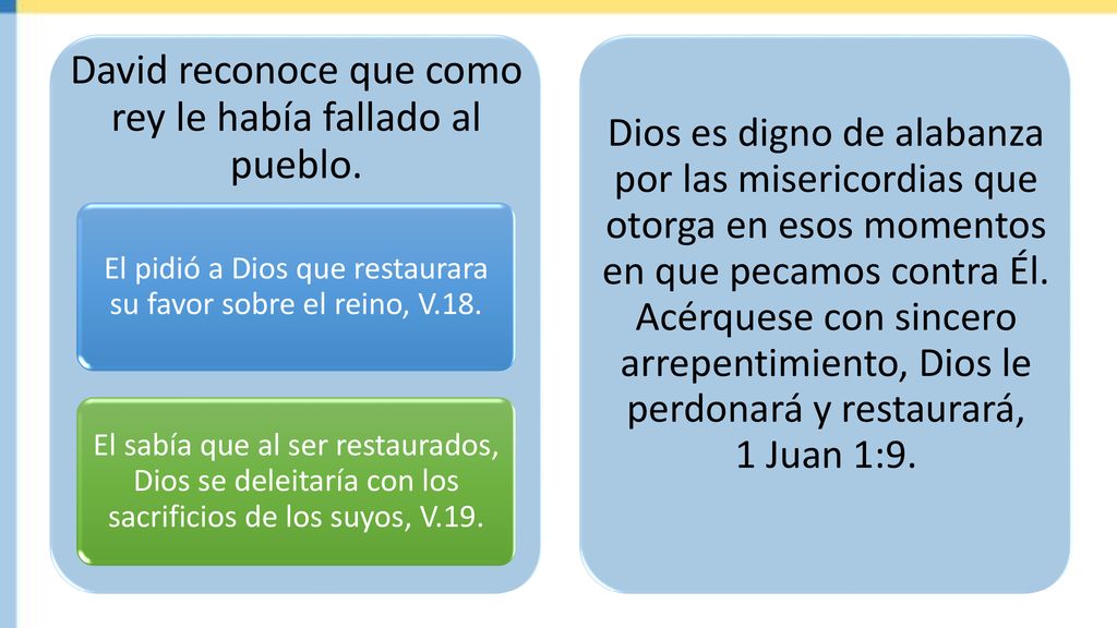 David reconoce que como rey le había fallado al pueblo.