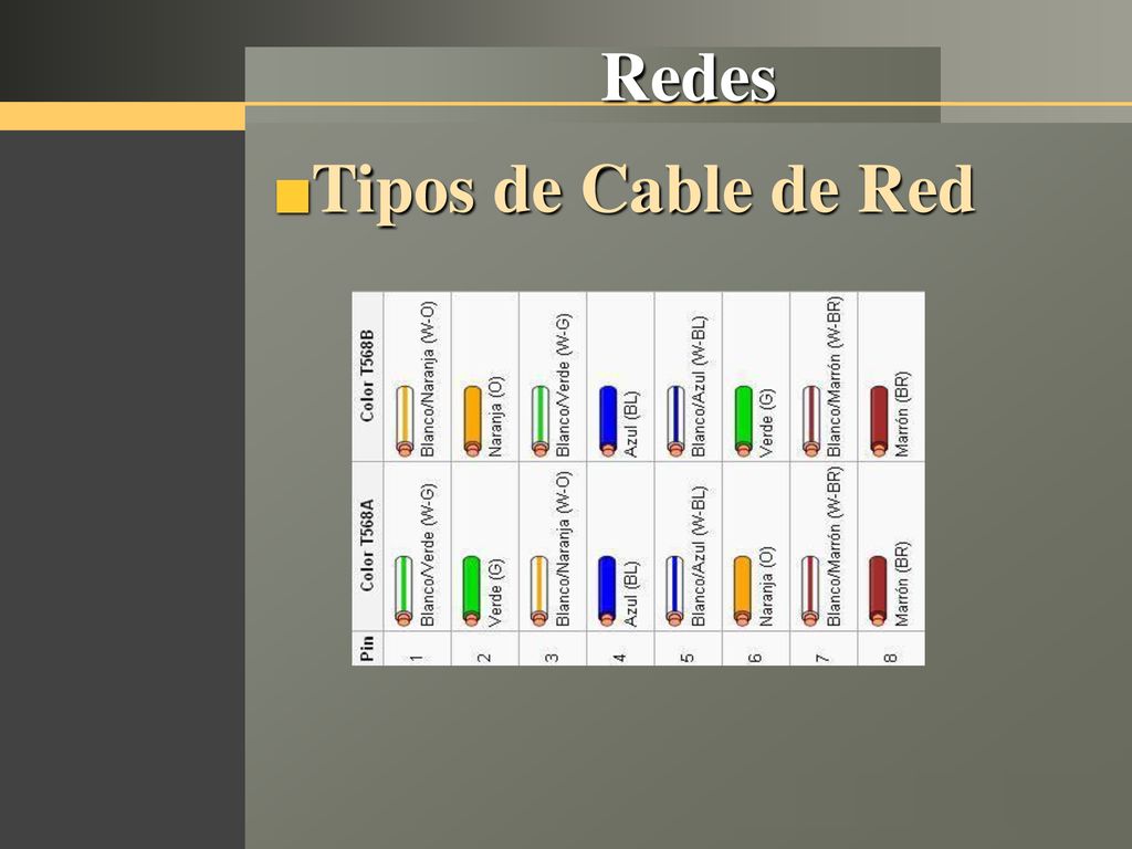 Redes Tipos de Cable de Red 21