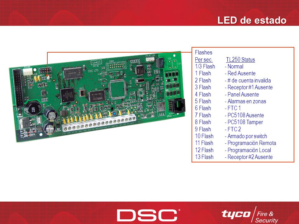 LED de estado Flashes Per sec. TL250 Status 1/3 Flash - Normal