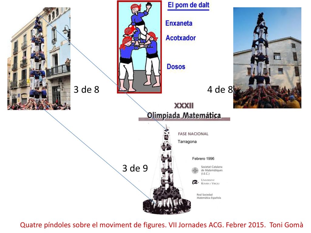 3 de 8 4 de 8. 3 de 9. Quatre píndoles sobre el moviment de figures.
