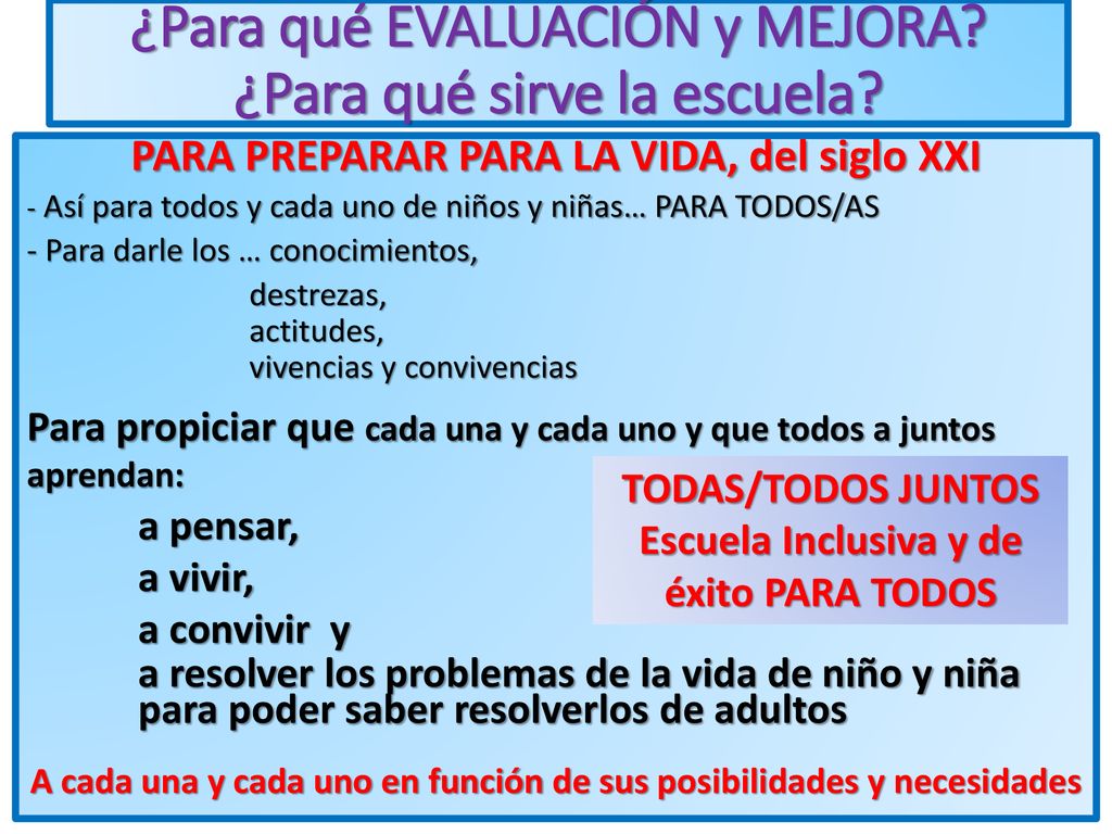 ¿Para qué EVALUACIÓN y MEJORA ¿Para qué sirve la escuela