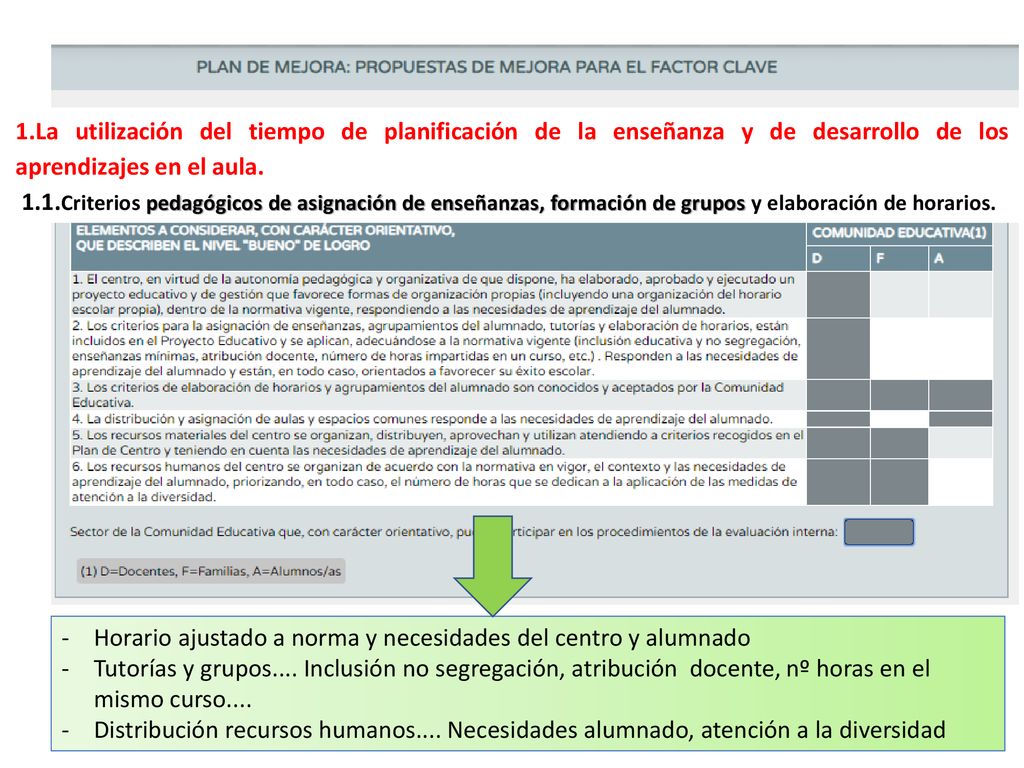 La utilización del tiempo de planificación de la enseñanza y de desarrollo de los aprendizajes en el aula.