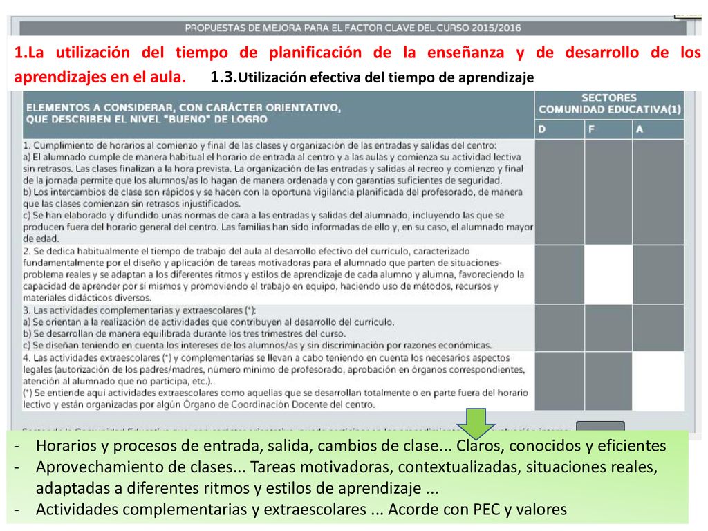 La utilización del tiempo de planificación de la enseñanza y de desarrollo de los aprendizajes en el aula. 1.3.Utilización efectiva del tiempo de aprendizaje