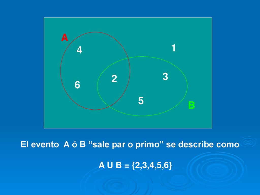 A B El evento A ó B sale par o primo se describe como