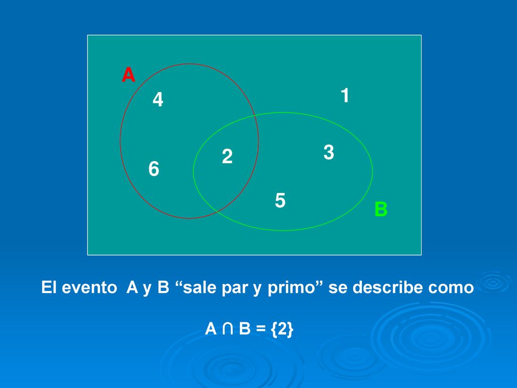 A B El evento A y B sale par y primo se describe como