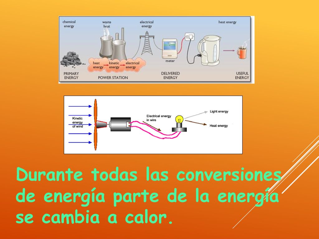 Durante todas las conversiones de energía parte de la energía se cambia a calor.