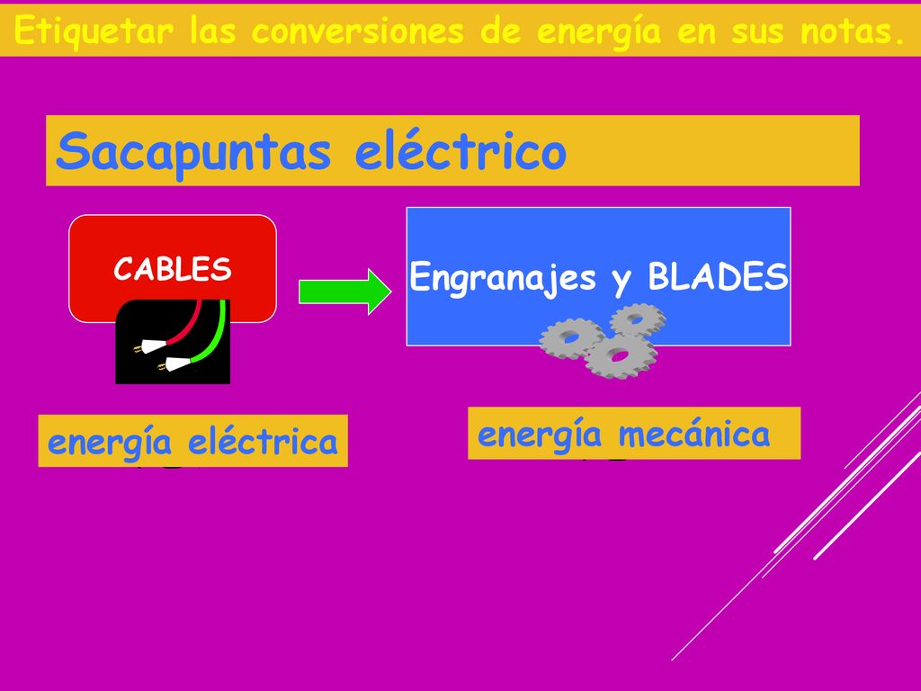 Etiquetar las conversiones de energía en sus notas.