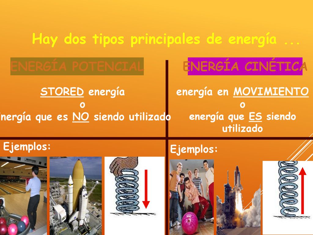 Energía que es NO siendo utilizado energía que ES siendo utilizado