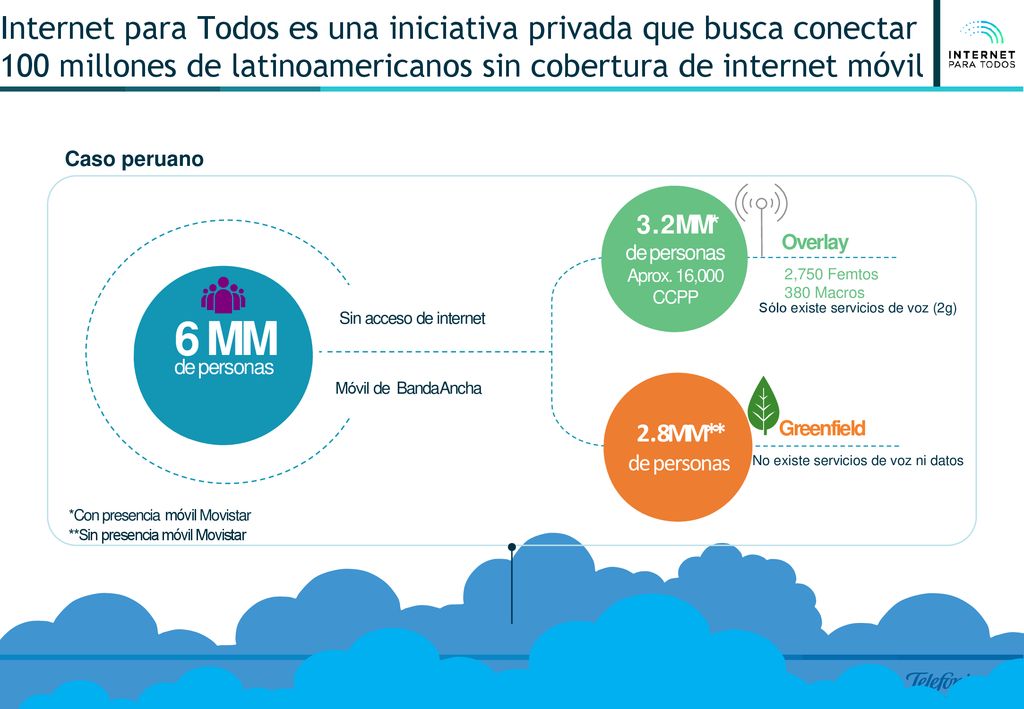 Internet para Todos es una iniciativa privada que busca conectar 100 millones de latinoamericanos sin cobertura de internet móvil