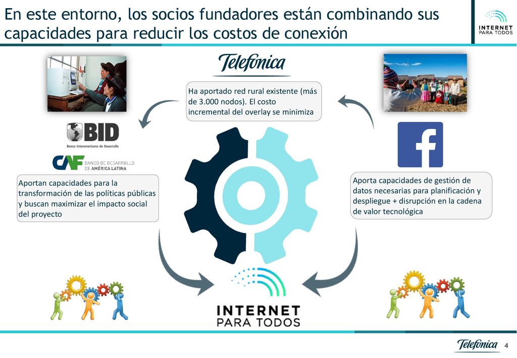 En este entorno, los socios fundadores están combinando sus capacidades para reducir los costos de conexión