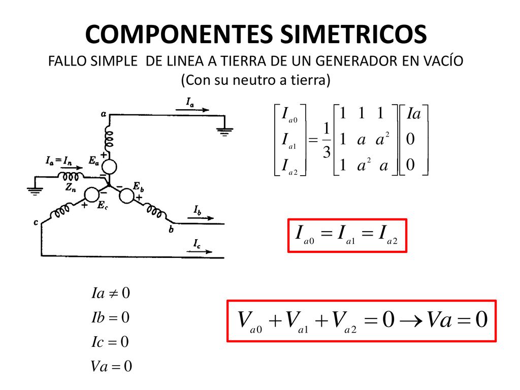 COMPONENTES SIMETRICOS FALLO SIMPLE DE LINEA A TIERRA DE UN GENERADOR EN VACÍO (Con su neutro a tierra)