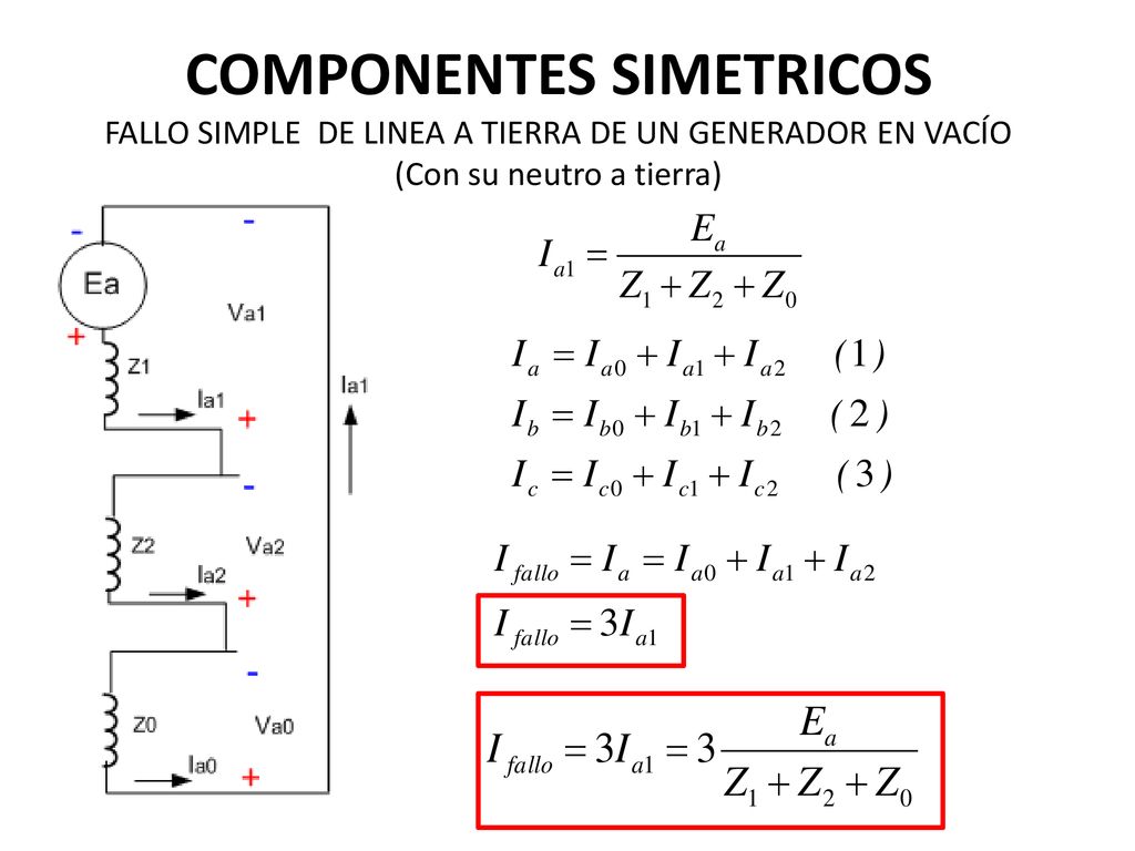 COMPONENTES SIMETRICOS FALLO SIMPLE DE LINEA A TIERRA DE UN GENERADOR EN VACÍO (Con su neutro a tierra)
