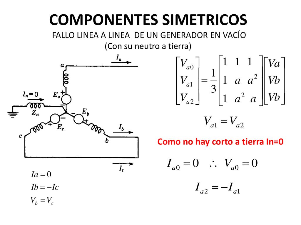 Como no hay corto a tierra In=0