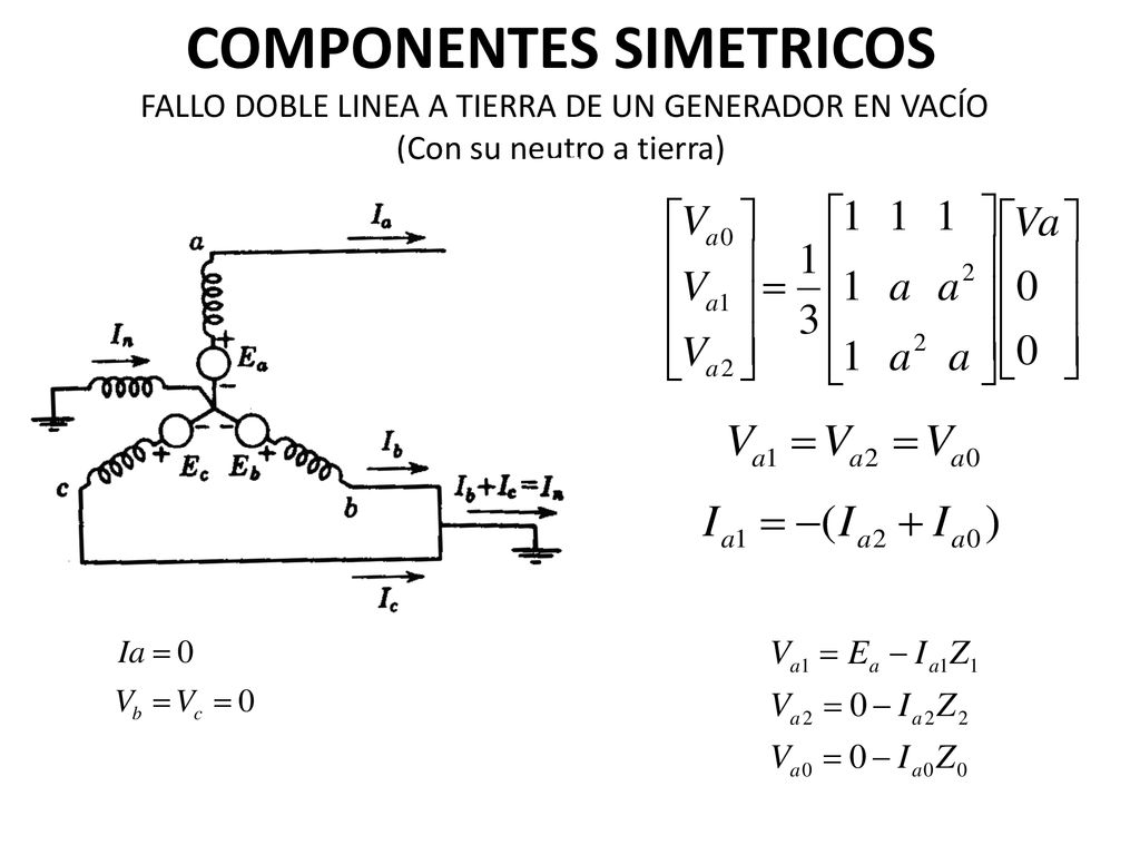 COMPONENTES SIMETRICOS FALLO DOBLE LINEA A TIERRA DE UN GENERADOR EN VACÍO (Con su neutro a tierra)