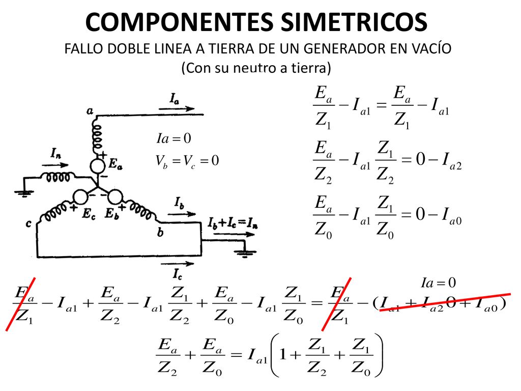 COMPONENTES SIMETRICOS FALLO DOBLE LINEA A TIERRA DE UN GENERADOR EN VACÍO (Con su neutro a tierra)