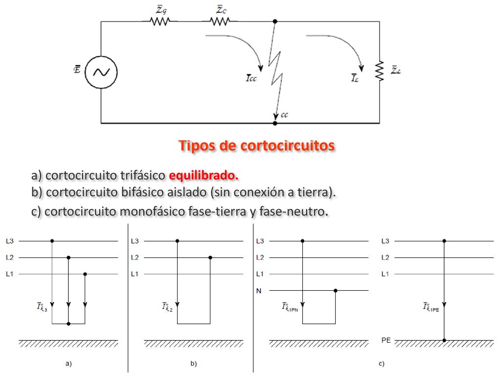 Tipos de cortocircuitos