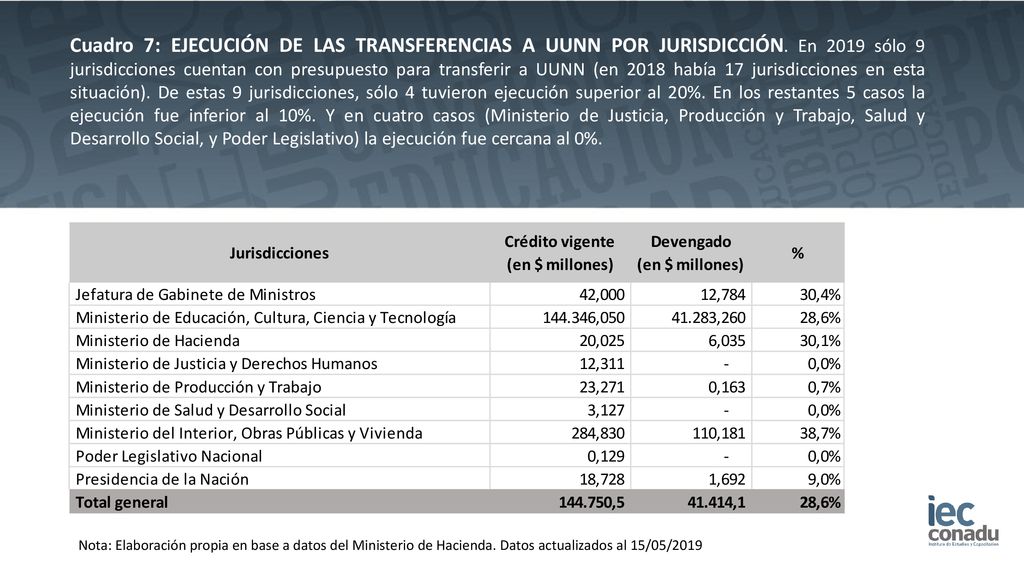 Cuadro 7: EJECUCIÓN DE LAS TRANSFERENCIAS A UUNN POR JURISDICCIÓN