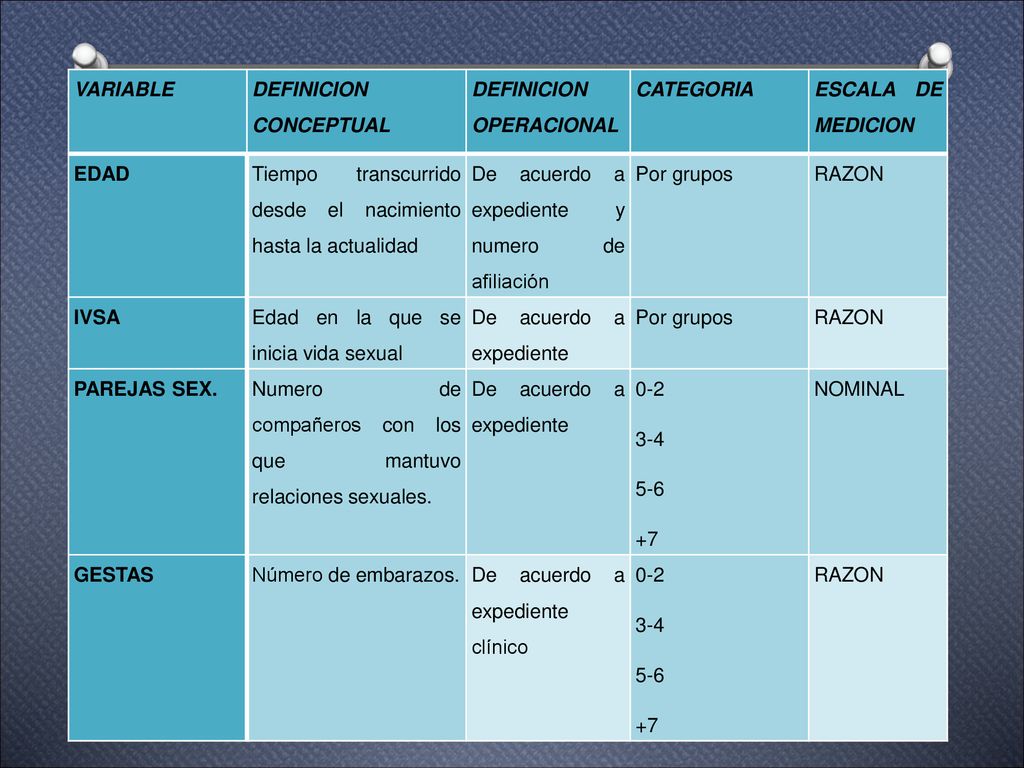 VARIABLE DEFINICION CONCEPTUAL. DEFINICION OPERACIONAL. CATEGORIA. ESCALA DE MEDICION. EDAD.