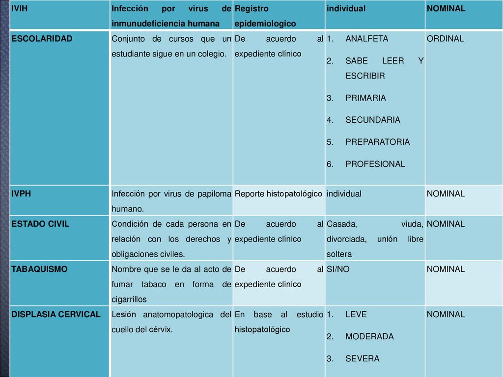 IVIH Infección por virus de inmunudeficiencia humana. Registro epidemiologico. individual. NOMINAL.