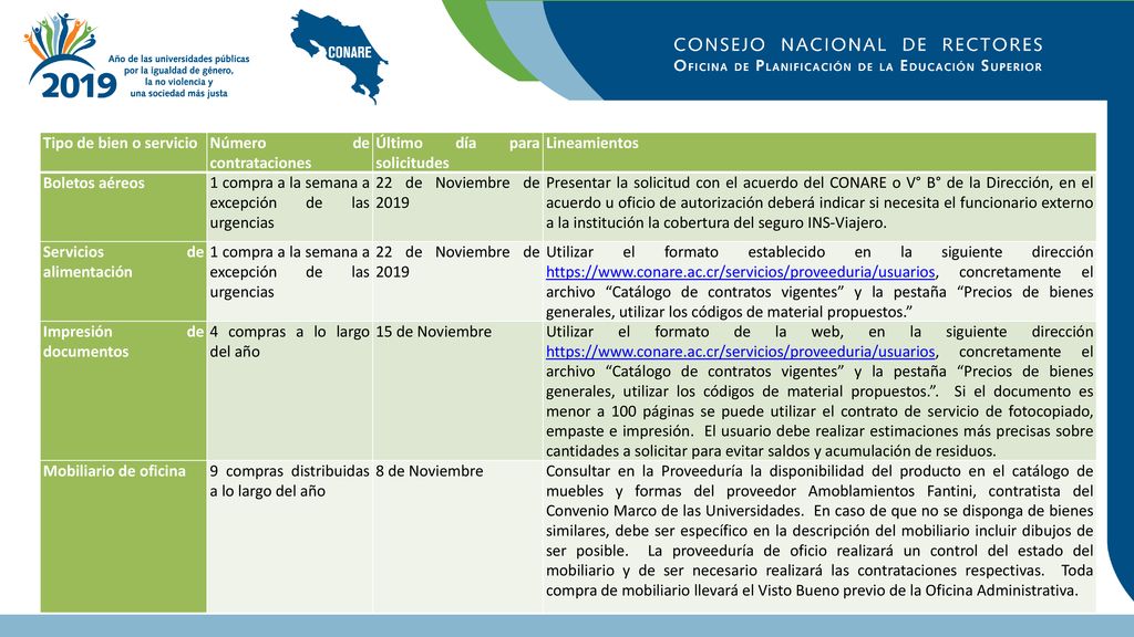 Tipo de bien o servicio Número de contrataciones. Último día para solicitudes. Lineamientos. Boletos aéreos.
