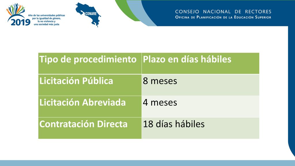 Tipo de procedimiento Plazo en días hábiles. Licitación Pública. 8 meses. Licitación Abreviada. 4 meses.