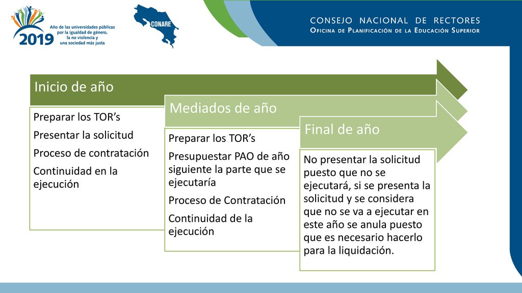 Inicio de año Mediados de año Final de año Preparar los TOR’s