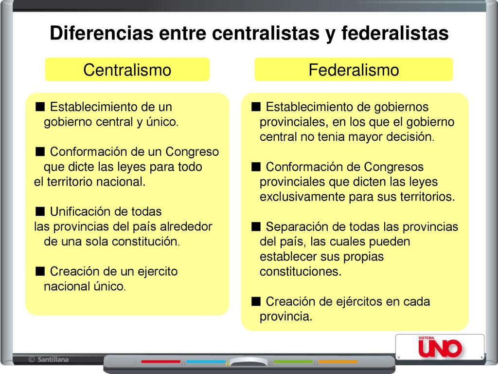 Diferencias entre centralistas y federalistas