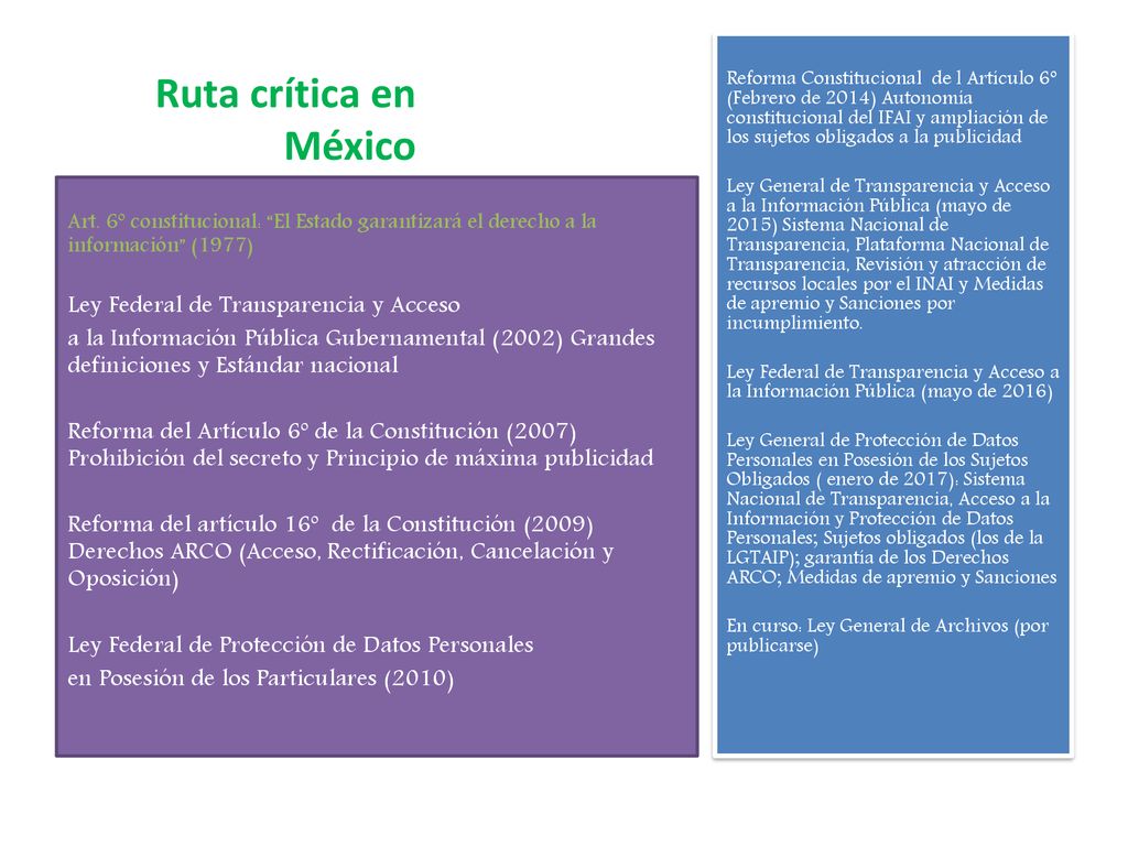 Ruta crítica en México Ley Federal de Transparencia y Acceso