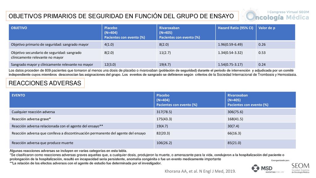 OBJETIVOS PRIMARIOS DE SEGURIDAD EN FUNCIÓN DEL GRUPO DE ENSAYO