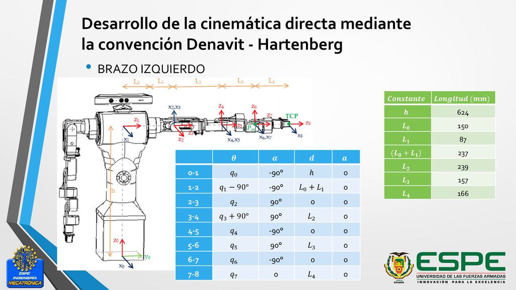 Desarrollo de la cinemática directa mediante la convención Denavit - Hartenberg