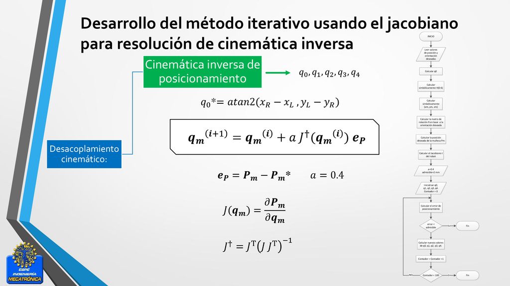 Desarrollo del método iterativo usando el jacobiano para resolución de cinemática inversa