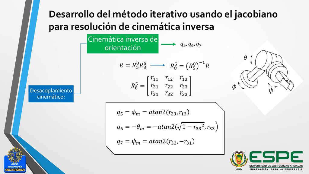 Desarrollo del método iterativo usando el jacobiano para resolución de cinemática inversa