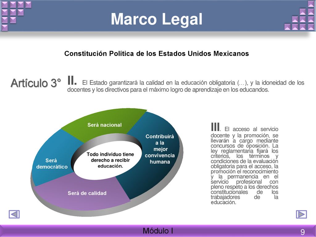 Marco Legal Constitución Política de los Estados Unidos Mexicanos. Artículo 3°