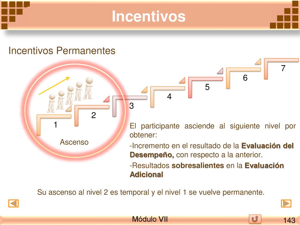 Su ascenso al nivel 2 es temporal y el nivel 1 se vuelve permanente.