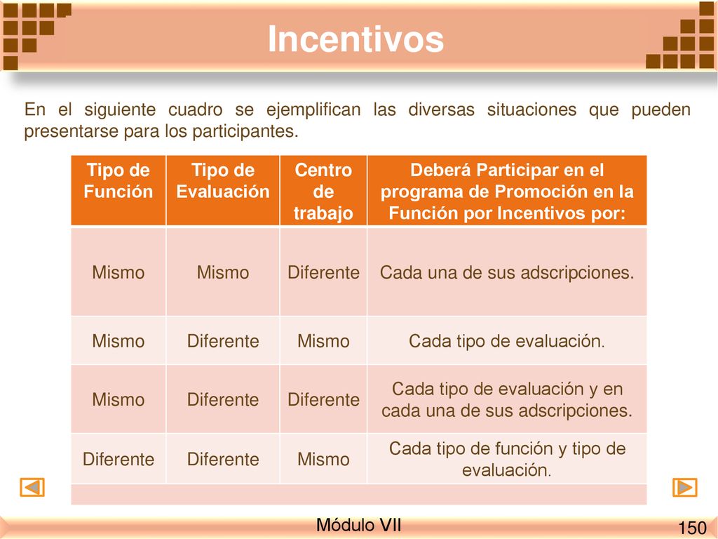 Incentivos En el siguiente cuadro se ejemplifican las diversas situaciones que pueden presentarse para los participantes.