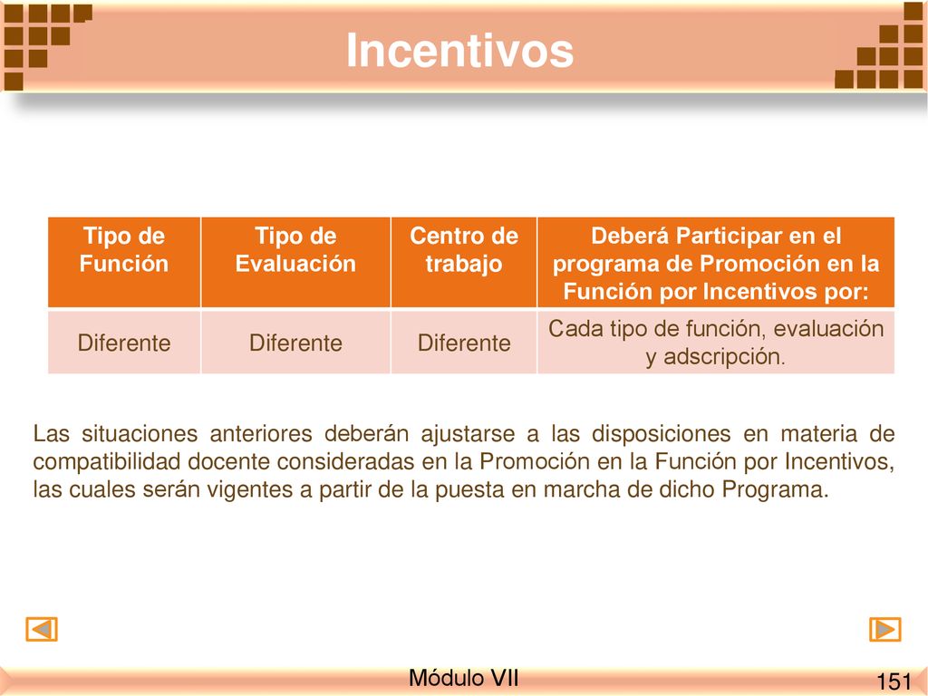 Cada tipo de función, evaluación y adscripción.