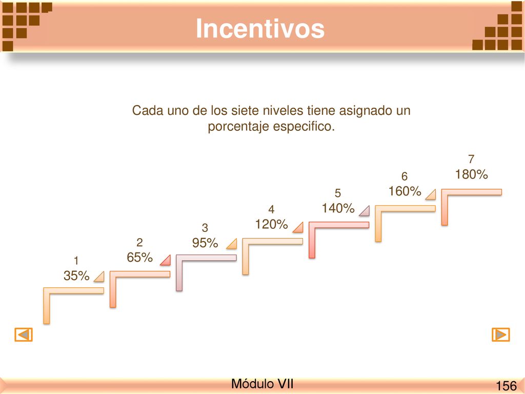Cada uno de los siete niveles tiene asignado un porcentaje especifico.