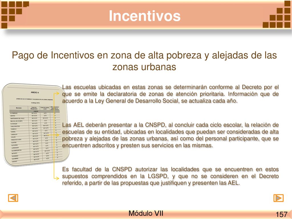 Incentivos Pago de Incentivos en zona de alta pobreza y alejadas de las zonas urbanas.