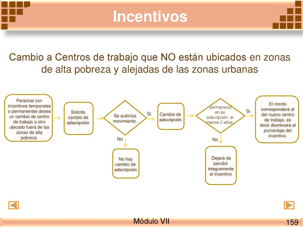 Incentivos Cambio a Centros de trabajo que NO están ubicados en zonas de alta pobreza y alejadas de las zonas urbanas.